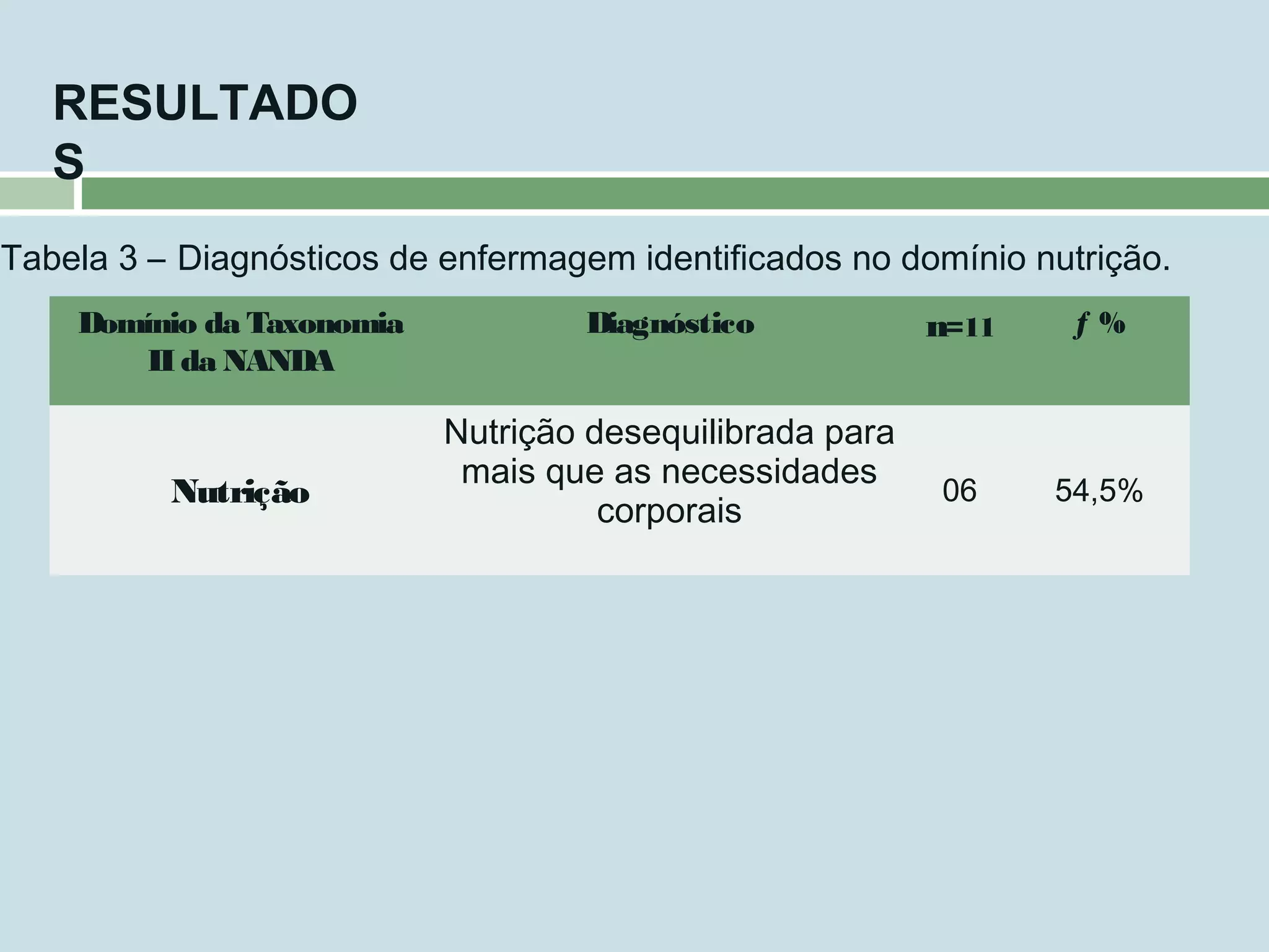 Autocuidado E Diagnósticos De Enfermagem Em Idosos Ppt