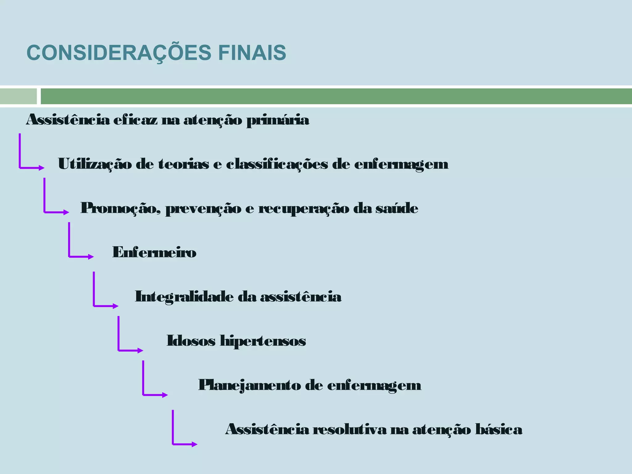 Autocuidado E Diagnósticos De Enfermagem Em Idosos Ppt