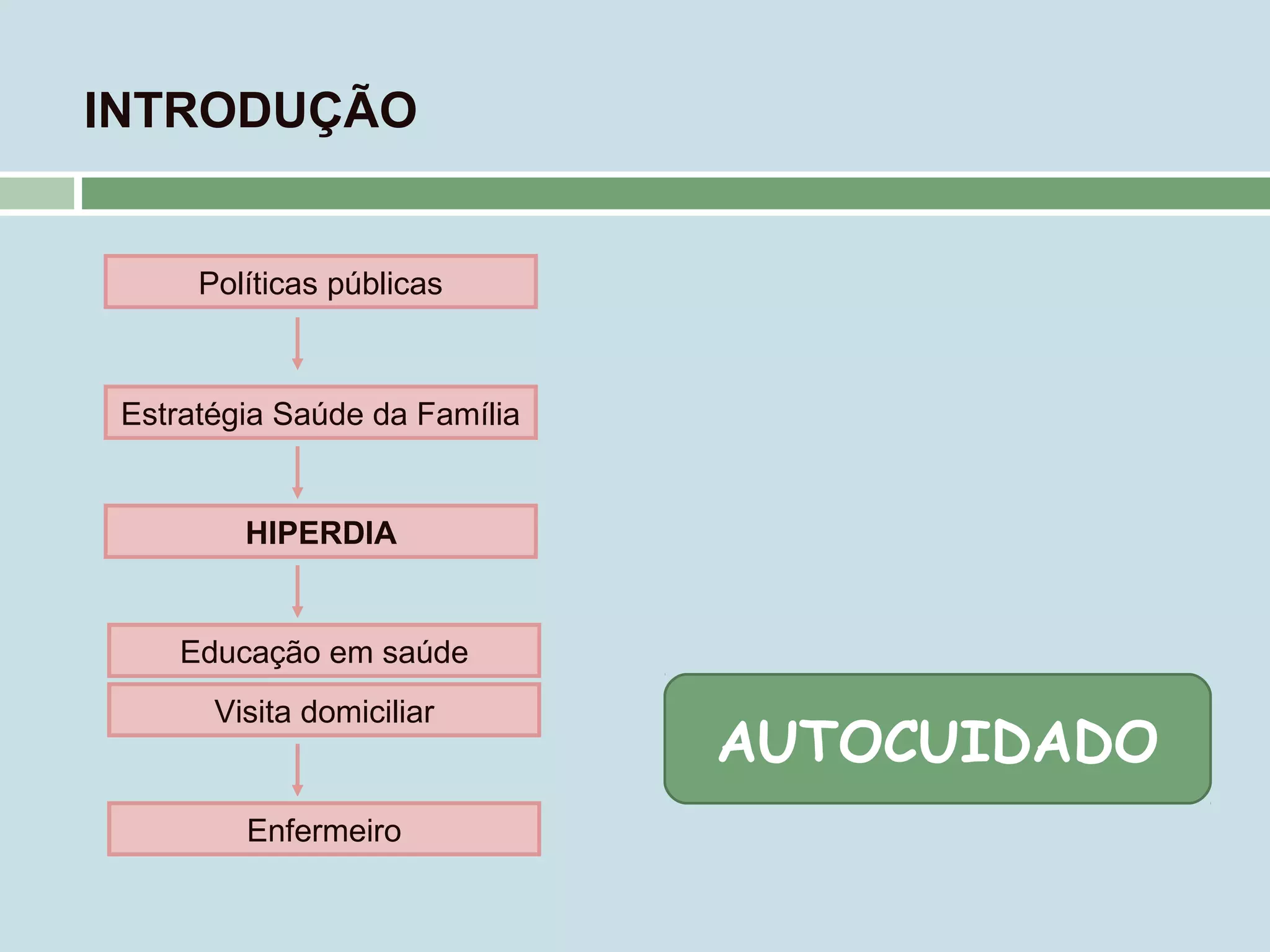 Autocuidado E Diagnósticos De Enfermagem Em Idosos Ppt