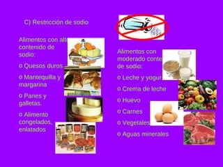 Alimentos con alto contenido de sodio: Quesos duros Mantequilla y margarina Panes y  galletas. Alimento congelados, enlatados  Alimentos con moderado contenido de sodio: Leche y yogur Crema de leche Huevo  Carnes Vegetales Aguas minerales C) Restricción de sodio 
