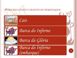 Percurso cénico e destino da personagem6