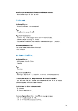 No Inferno o Corregedor dialoga com Brízida Vaz porque:
- Já se conheceriam da vida terrena


O Enforcado

Símbolos Cénicos:
- Baraço (corda que traz ao pescoço)

Tipo:
- Povo (criminoso condenado)

Argumentos de defesa:
- Ele havia sido perdoado por Deus ao morrer enforcado
- Já tinha sofrido o castigo na prisão
- Garcia Moniz tinha-lhe dito que se se enforcasse iria para o paraíso

Argumentos de Acusação:
 - O crime que cometeu (ser criminoso)
 - Ser ingénuo


Os Quatro Cavaleiros

Símbolos Cénicos:
- Hábito da ordem de Cristo
- Espadas

Tipo:
- Cruzados

Argumentos de Defesa:
- Dizem que morreram a lutar contra os mouros em nome de Cristo

Quando chegam ao cais chegam a cantar. Essa cantiga mostra:
- Aos mortais que esta vida é uma passagem e que terão de passar
sempre naquele cais onde serão julgados

Os destinatários desta mensagem são:
- Os mortais.
- Os Homens pecadores.


Nessa cantiga está contida a moralidade da peça porque:
- Fala da transitoriadade da vida.
- Fala da inavitabilidade do destino final.


                                                                         11
 