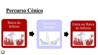 Percurso Cénico
Barca do
Inferno

Barca do
Paraíso

Entra na Barca
do Inferno

 