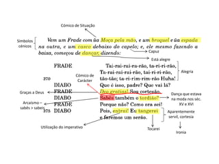 Está alegre
Símbolos
cénicos
Capuz
Alegria
Graças a Deus Dança que estava
na moda nos séc.
XV e XVI
Aparentemente
servil, cortesia
Ironia
Utilização do imperativo Tocarei
Arcaísmo –
sabês > sabeis
Cómico de
Carácter
Cómico de Situação
 