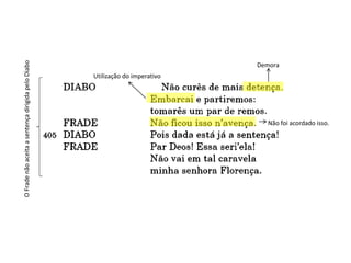 Utilização do imperativo
Demora
Não foi acordado isso.
OFradenãoaceitaasentençadirigidapeloDiabo
 
