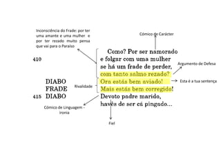 Argumento de Defesa
Inconsciência do Frade: por ter
uma amante e uma mulher e
por ter rezado muito pensa
que vai para o Paraíso
Esta é a tua sentença
Rivalidade
Fiel
Cómico de Carácter
Cómico de Linguagem -
ironia
 