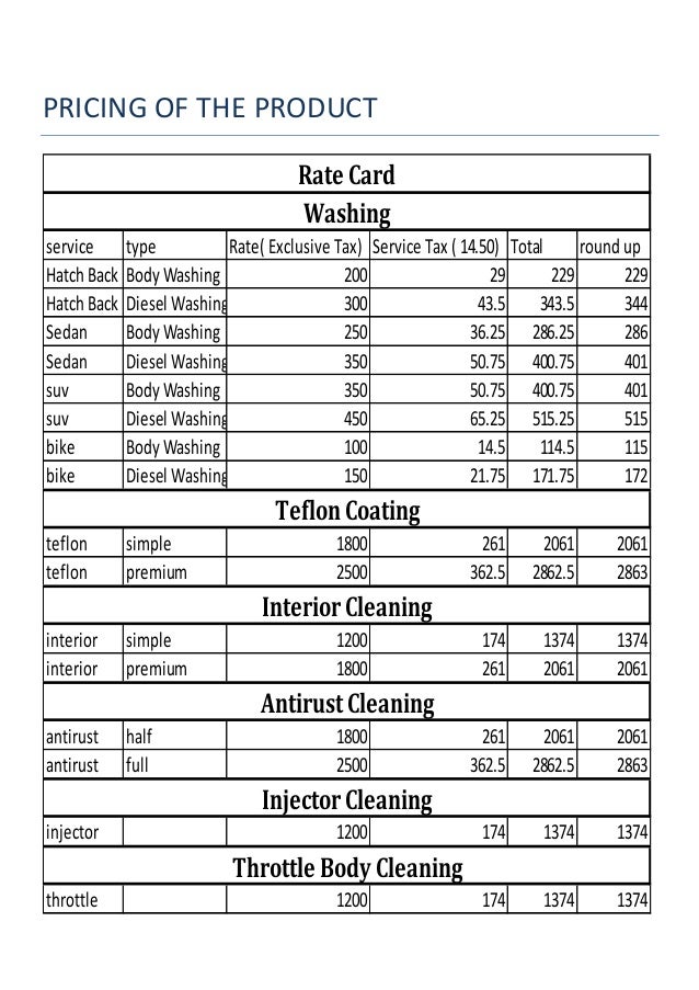 Business Plan for Car Wash Auto dazzle