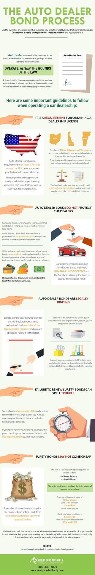 A Car Dealers Guide to obtaining an Auto Dealer Bond