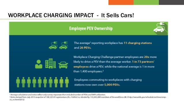 Auto dealer plan to sell more Leaf's with Telefonix Partnership