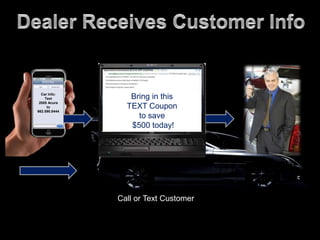 Dealer Receives Customer InfoBring in this TEXT Coupon to save $500 today!Car Info:Text 2005 Acurato662.590.8444Text areaGet Car Info:Text 2005 Acurato662.590.8444Call or Text Customer