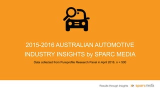 Results through Insights
2015-2016 AUSTRALIAN AUTOMOTIVE
INDUSTRY INSIGHTS by SPARC MEDIA
Data collected from Pureprofile Research Panel in April 2016. n = 500
 