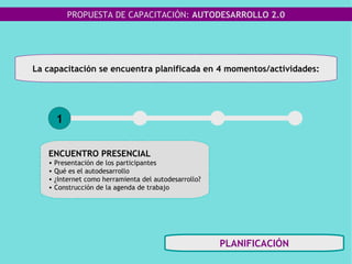 1 La capacitación se encuentra planificada en 4 momentos/actividades: ENCUENTRO PRESENCIAL Presentación de los participantes Qué es el autodesarrollo ¿Internet como herramienta del autodesarrollo? Construcción de la agenda de trabajo PLANIFICACIÓN 