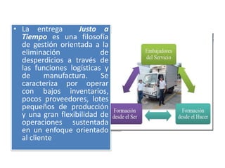• La entrega Justo a 
Tiempo es una filosofía 
de gestión orientada a la 
eliminación de 
desperdicios a través de 
las funciones logísticas y 
de manufactura. Se 
caracteriza por operar 
con bajos inventarios, 
pocos proveedores, lotes 
pequeños de producción 
y una gran flexibilidad de 
operaciones sustentada 
en un enfoque orientado 
al cliente 
 