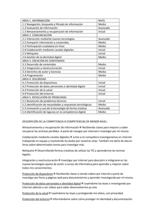 AREA 1. INFORMACIÓN NIVEL
1.1 Navegación, búsqueda y filtrado de información Medio
1.2 Evaluación de información Avanzado
1.3 Almacenamiento y recuperación de información Inicial
AREA 2. COMUNICACIÓN
2.1 Interacción mediante nuevas tecnologías Avanzado
2.2 Compartir información y contenidos Medio
2.3 Participación ciudadana en línea Medio
2.4 Colaboración mediante canales digitales Inicial
2.5 Netiqueta Inicial
2.6 Gestión de la identidad digital Medio
AREA 3. CREACIÓN DE CONTENIDOS
3.1 Desarrollo de contenidos Medio
3.2 Integración y reestructuración Inicial
3.3 Derechos de autor y licencias Medio
3.4 Programación Medio
AREA 4. SEGURIDAD
4.1 Protección de dispositivos Inicial
4.2 Protección de datos personales e identidad digital Inicial
4.3 Protección de la salud Inicial
4.4 Protección del entorno Inicial
AREA 5. RESOLUCIÓN DE PROBLEMAS
5.1 Resolución de problemas técnicos Inicial
5.2 Identificación de necesidades y respuestas tecnológicas Medio
5.3 Innovación y uso de la tecnología de forma creativa Avanzado
5.4 Identificación de lagunas en la competencia digital Medio
DESCRIPCIÓN DE LA COMPETENCIA O COMPETENCIAS DE MENOR NIVEL:
Almacenamiento y recuperación de información Recibiendo clases para mejorar y saber
recuperar los archivos perdidos. A parte de navegar por internet e investigar por mí misma.
Colaboración mediante canales digitales Junto a mi compañera investigaríamos en internet
trabajando en equipo y resolviendo las dudas por nosotras solas. También me daría de alta en
foros sobre determinados temas para investigar más.
Netiqueta Desarrollando formas creativas de utilizar las TIC y aprenderme las normas
legales.
Integración y reestructuración Investigar por internet para descubrir e intégrame en las
nuevas tecnologías aparte de asistir a cursos de informática para aprender y mejorar sobre
todos mis conocimientos.
Protección de dispositivos Recibiendo clases y viendo videos por internet a parte de
investigar por foros y páginas web para documentarme y aprender investigando por mí misma.
Protección de datos personales e identidad digital Leyéndome las leyes e investigando por
internet además e ver videos para saber desenvolverme yo sola
Protección de la salud Leyéndome las leyes y protegiendo mis datos, con privacidad.
Protección del entorno Informándome sobre cómo proteger mi identidad y documentación.
 