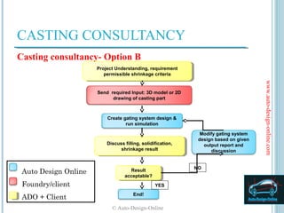 CASTING CONSULTANCY
Casting consultancy- Option B
                      Project Understanding, requirement
                       Project Understanding, requirement
                         permissible shrinkage criteria
                          permissible shrinkage criteria




                                                                                       www.auto-design-online.com
                      Send required Input: 3D model or 2D
                            drawing of casting part



                          Create gating system design &
                                  run simulation

                                                                Modify gating system
                                                               design based on given
                          Discuss filling, solidification,
                           Discuss filling, solidification,      output report and
                                shrinkage result
                                 shrinkage result                   discussion


                                                              NO
 Auto Design Online                  Result
                                      Result
                                  acceptable?
                                   acceptable?
 Foundry/client                                  YES
                                      End!
 ADO + Client
                            © Auto-Design-Online
 