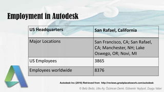 Employment in Autodesk
US Headquarters San Rafael, California
Major Locations San Francisco, CA; San Rafael,
CA; Manchester, NH; Lake
Oswego, OR; Novi, MI
US Employees 3865
Employees worldwide 8376
Autodesk Inc (2016) Retrieved from http://reviews.greatplacetowork.com/autodesk
 
