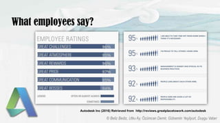 What employees say?
Autodesk Inc (2016) Retrieved from http://reviews.greatplacetowork.com/autodesk
 