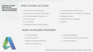 Autodesk Inc (2016)
Retrieved from
http://reviews.greatplac
etowork.com/autodesk
 