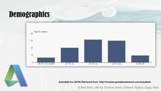 Demographics
Autodesk Inc (2016) Retrieved from http://reviews.greatplacetowork.com/autodesk
 