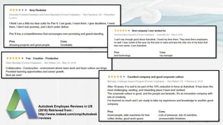 Autodesk Employee Reviews in US
(2016) Retrieved from :
http://www.indeed.com/cmp/Autodesk
/reviews
 