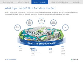 Integrating BIM & GIS for Smarter Infrastructure Planning and ...