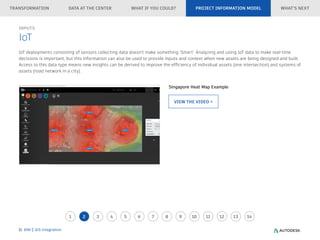 Integrating BIM & GIS for Smarter Infrastructure Planning and ...