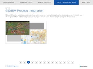 Integrating BIM & GIS for Smarter Infrastructure Planning and ...