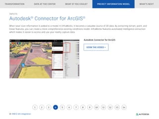 Integrating BIM & GIS for Smarter Infrastructure Planning and ...