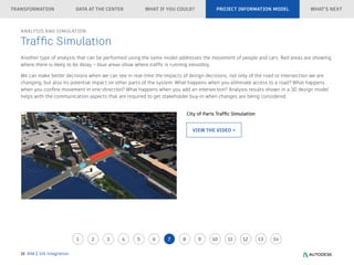 Integrating BIM & GIS for Smarter Infrastructure Planning and ...