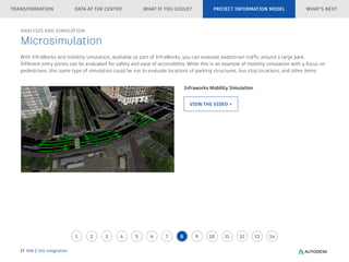 Integrating BIM & GIS for Smarter Infrastructure Planning and ...