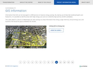 Integrating BIM & GIS for Smarter Infrastructure Planning and ...