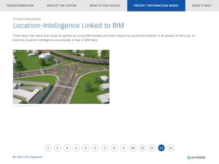 Integrating BIM & GIS for Smarter Infrastructure Planning and ...