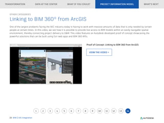 Integrating BIM & GIS for Smarter Infrastructure Planning and ...