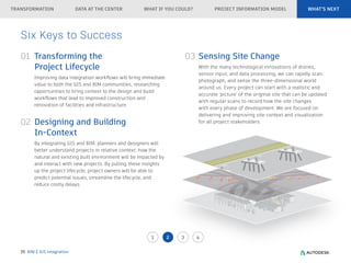 Integrating BIM & GIS for Smarter Infrastructure Planning and ...