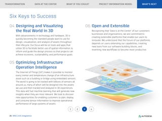 Integrating BIM & GIS for Smarter Infrastructure Planning and ...