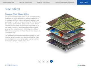 Integrating BIM & GIS for Smarter Infrastructure Planning and ...