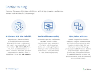 Integrating BIM & GIS for Smarter Infrastructure Planning and ...