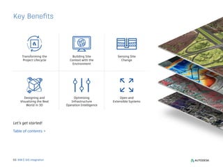 Integrating BIM & GIS for Smarter Infrastructure Planning and ...