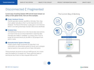 Integrating BIM & GIS for Smarter Infrastructure Planning and ...