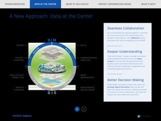 Integrating BIM & GIS for Smarter Infrastructure Planning and ...
