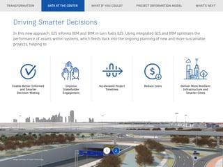 Integrating BIM & GIS for Smarter Infrastructure Planning and ...