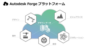 Autodesk Forge プラットフォーム
ビジュアライズ
コラボレーション
使用
デザイン
製作
デザイン データ
 