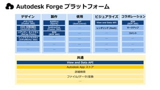 デザイン 製作 使用 ビジュアライズ コラボレーション
共通
Autodesk App ストア
詳細検索
ファイル/データ/変換
DWG 処理自動化
(AutoCAD I/O)
メカニカル
(Fusion 360)
リアリティ キャプチャ
(ReCap Photo)
Additive
(Spark)
IoT
(SeeControl)
…
Subtractive
(Fusion 360)
…
レンダリング (RaaS)
BIM
(BIM 360)View and Data API
インフラストラクチャ
(InfraWorks 360)
View and Data API
…
BIM
(BIM 360)
…
…
…
…
マークアップ
コメント
…
…
…
…
…
…
……
…
…
…
Autodesk Forge プラットフォーム
 