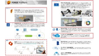 ビジュアライズ
View and Data API：50 種類を超えるデザイン データをクラウド内で変換して、オリ
ジナル データが持つ属性情報や外観を維持したままストリーミング配信する Viewer テクノロジ
です。配信データの閲覧には WebGL 対応の Web ブラウザがあれば何もインストールする必要
はありません。クラウドとのコミュニケーションには RESTful API を、属性抽出や検索、モデル
の断面化や分解、環境光変更などの表示制御には JavaScript API が提供します。
独自機能を JavaScript モジュール単位で拡張する Extension フレームワークを利用すれば、
IoT 機器の管理インタフェースの実現や、業務システムへの組み込みも容易です。
レンダリング（近日公開予定）：AutoCAD や Revit、Navisworks、Fusion 360
で作成した 3D デザイン データから、フォトリアリスティックなレンダリング画像を生成す
るクラウド演算サービスです。Rendering in A360 サービスと同等の機能を RESTful API で
提供する予定です。
コラボレーション
BIM 360 Glue：複数の企業や組織が設計に参画する建設業では、施工現場での調整が必
須です。そういったコラボレーションやワークフローを提供する BIM 360 Glue クラウド サービ
スを、RESTful API によって自動化したり、独自のワークフローに組み込むことが出来ます。
マークアップ（近日公開予定）： View and Data API で表示した 3D モデルや 2D
図面にマークアップを記入する機能を提供します。View and Data API の Extension として提
供される予定です。
コメント（近日公開予定）：View and Data API で表示した 3D モデルや 2D 図面に
関連付けられるコメントを作成する機能を提供します。View and Data API の Extension とし
て提供される予定です。
ReCap Photo：異なる角度で対象物を撮影した複数の写真から、3D メッシュ モデルを生
成するクラウド演算サービスです。生成されたメッシュ モデルをダウンロードすれば、CAD や
CG ツールで 3D モデルを再利用することも出来ます。写真ファイルのアップロードや品質の指
定や演算進捗のチェック、メッシュデータのダウンロードなど、一連の処理を自動化させるため
の RESTful API が提供されます。
断面化 分解高品位マテリアル
デザイン
Fusion 360：Fusion 360 は、Mac と Windows の両方での利用が可能な、今迄にない
3D CAD/CAM/CAE ツールです。製品開発に必要な全てのプロセスを、クラウド上のプラット
フォームで繋ぐことができます。Fusion 360 内部で動作可能なスクリプトとアドインの両者を
サポートする API を提供します。Python、JavaScript、C++ を使った開発が出来ます。
AutoCAD I/O： 設計作業の定番である AutoCAD から、オーバヘッドとなる UI を除去
して作成した実行形式 accoreconsole.exe をクラウド上で実行させるサービスです。ダイアログ
ボックスなど、UI を表示しないアドイン モジュールを実行してバッチ処理させることが出来ま
す。AutoCAD .NET API(C＃ または、VB.NET)、ObjectARX(C++) を用いたカスタム処理を実
装可能です。クラウドとのコミュニケーションには OData プロトコルを用います。
製作
Spark：3D プリント ワークフローをサポートするオープンソース プラットフォームです。
多様なデバイスや OS で 3D プリントを自動化するための API と SDK が用意されています。
Spark の詳細は専用サイト https://spark.autodesk.com/developers でもご案内しています。
 