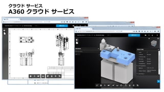 クラウド サービス
A360 クラウド サービス
 