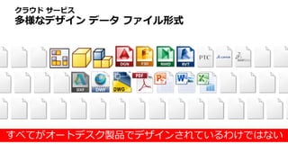 クラウド サービス
多様なデザイン データ ファイル形式
すべてがオートデスク製品でデザインされているわけではない
 