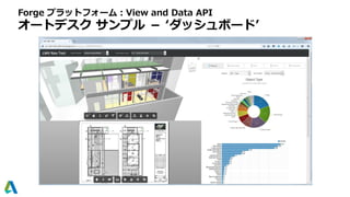 Forge プラットフォーム：View and Data API
オートデスク サンプル － ‘ダッシュボード’
 