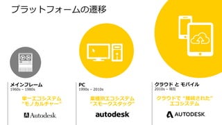 クラウド と モバイル
2010s – 現在
クラウドで “接続された”
エコシステム
プラットフォームの遷移
メインフレーム
1960s – 1980s
単一エコシステム
“モノカルチャー”
PC
1990s – 2010s
業種別エコシステム
“スモークスタック”
 