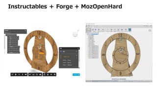 Instructables ＋ Forge + MozOpenHard
 