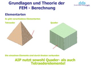 Grundlagen und Theorie der  FEM - Berechnung Elementarten Es gibt verschiedene Elementarten Tetraeder Quader Die einzelnen Elemente sind durch Knoten verbunden AIP nutzt sowohl Quader- als auch Tetraederelemente! 
